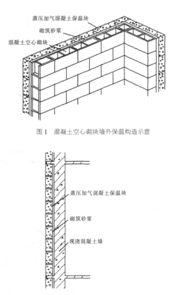 清丰蒸压加气混凝土砌块复合保温外墙性能与构造